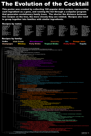 evolution_of_the-cocktail